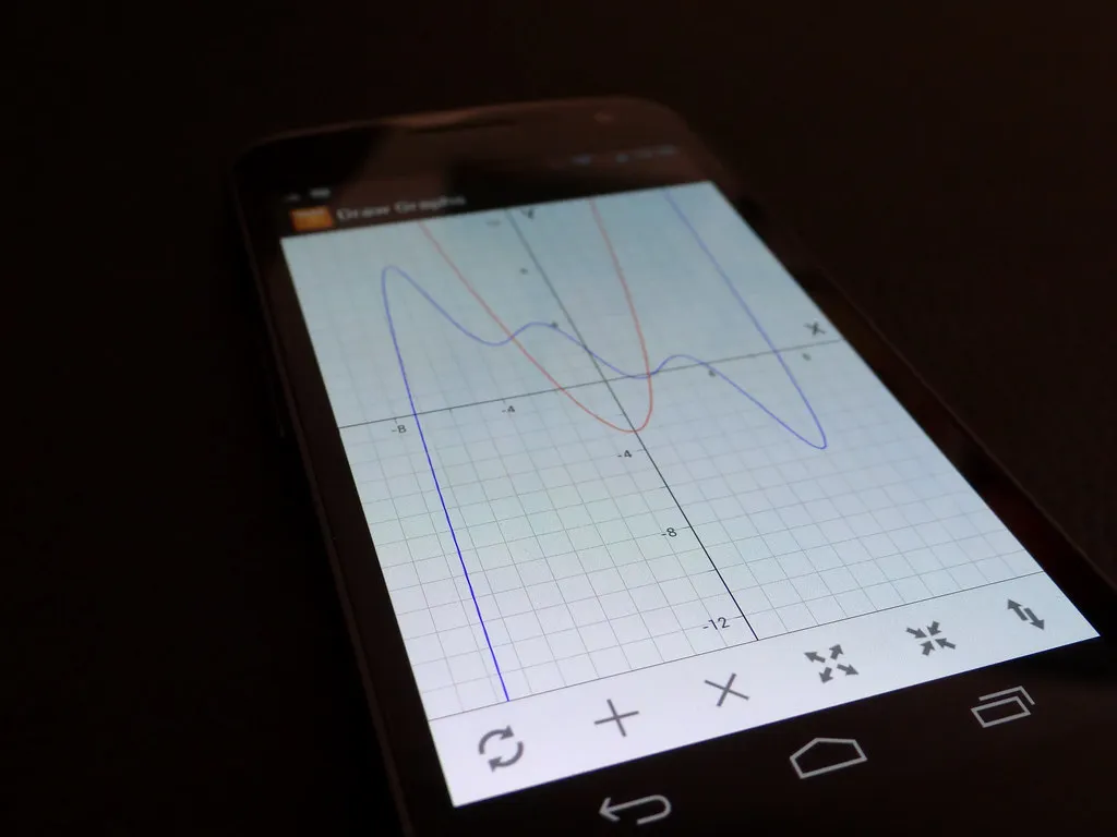 A smartphone displaying line graphs in a graphing app